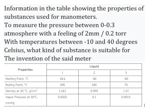 Information in the table showing the properties of substances used for manometers. To measure the pressure between 0-0.3 atmo
