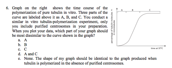 6. Graph on the right shows the time course of the polymerization of pure tubulin in vitro. Three parts of the curve are labe