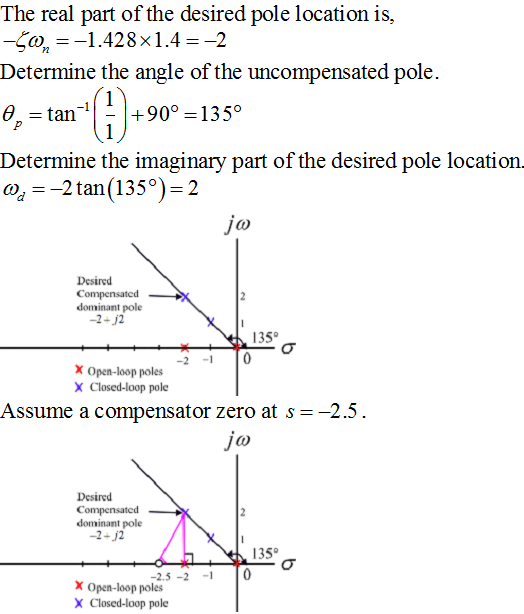 The real part of the desired pole location is, -Sa,1.428 x1.4 =-2 Determine the angle of the uncompensated pole. 1 +90° 1350