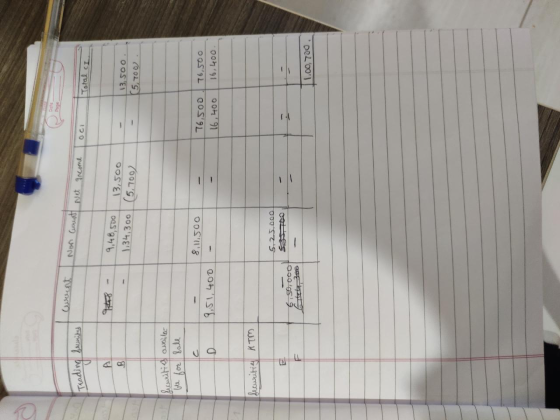 Current did در برزو Non Cun et cord Total ci 9,48,500 13,500 1,34,300 (5,700) 13,500. (5,700) Securiting availa ble for sale