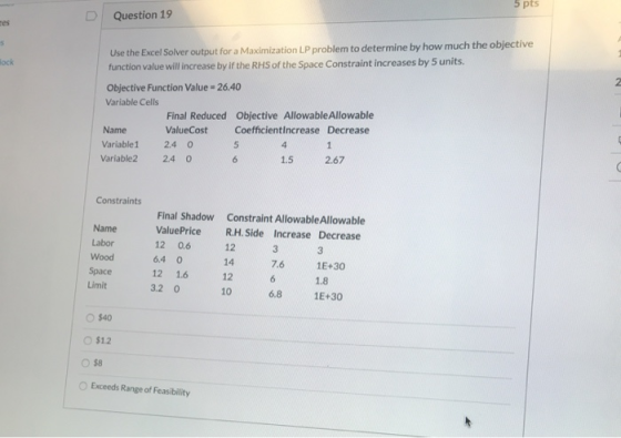 5 pts Question 19 Hock Use the Excel Solver output for a Maximization LP problem to determine by how much the objective funct