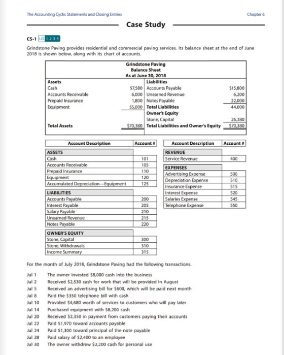 The Accounting Cycle: Statements and Closing Entries Chapter 6 Case Study CS-1 LO 1234 Grindstone Paving provides residential