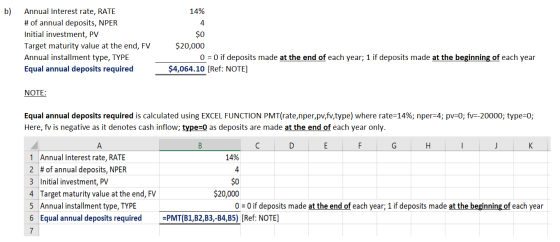 b) 14% Annual Interest rate, RATE # of annual deposits, NPER Initial investment, PV Target maturity value at the end, FV Annu