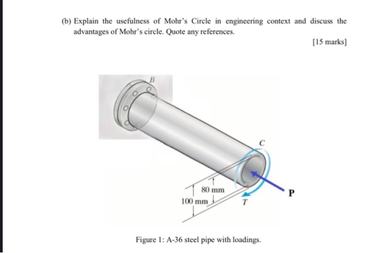 (b) Explain the usefulness of Mohrs Circle in engineering context and discuss the advantages of Mohrs circle. Quote any ref