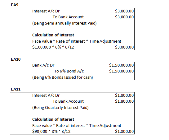 Interest A/c Dr To Bank Account (Being Semi annually Interest Paid) $3,000.00 $3,000.00 Calculation of Interest Face value *