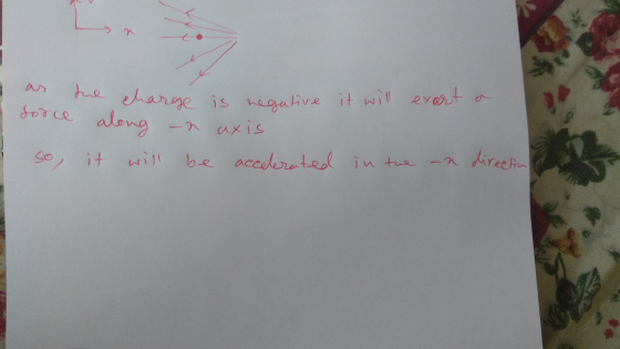 the charge is negative it will exart a sorce along -n axis So, it will be accelerated in the direction