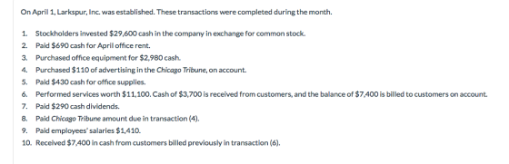 On April 1, Larkspur, Inc. was established. These transactions were completed during the month. 1. Stockholders invested $29,