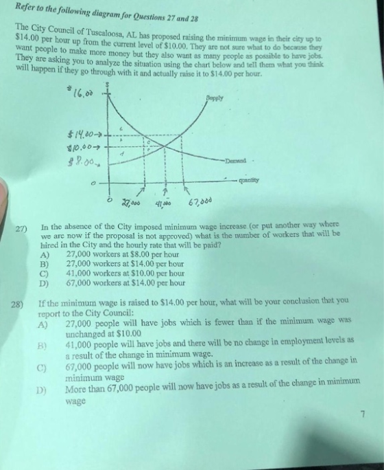 Refer to the foilowing diagram for Questions 27 and 28 The City Council of Tuscaloosa, AL has proposed raising the minimum wa