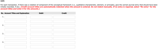 (a2) For each transaction, if there was a violation of component of the conceptual framework (i.e., qualitative characteristi