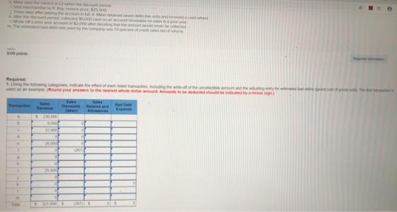 h a d the invece in within the discount benod Sold merchandise to Roy, invoice once $25.500 Three days after paying the accou