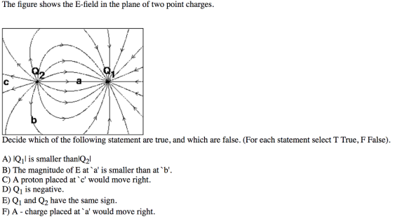The figure shows the E-field in the plane of two point charges Decide which of the following statement are true, and which are false. (For each statement select T True, F False). A) IQ1l is smaller thanlQ2l B) The magnitude of E at、a is smaller than at、b. C) A proton placed at、c, would move right. D) Q1 is negative. E) Q1 and Q2 have the same sign. F) A - charge placed at a would move right.