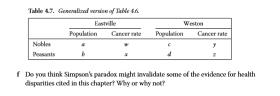 Table 4.7. Generalized version of Table 4.6. Eastville Weston Population Cancer rate PopulationCancer rate Nobles Peasants 3 f Do you think Simpsons paradox might invalidate some of the evidence for health disparities cited in this chapter? Why or why not?
