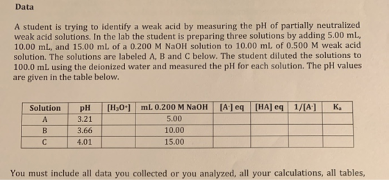 Data A student is trying to identify a weak acid by measuring the pH of partially neutralized weak acid solutions. In the lab