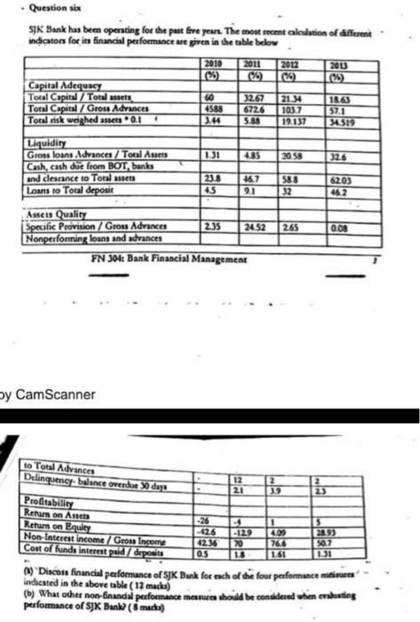 . Questions SJK Bank has been operating for the past five years. The most recent cation of indications for its financial perf