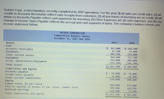 Golden Corp., a merchandiser, recently completed its 2017 operations. For the year, (1) all sales are credit sales. (2) all c