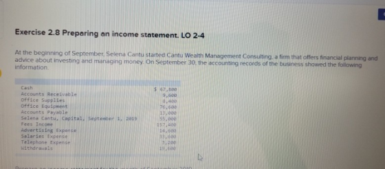Exercise 2.8 Preparing an income statement. LO 2-4 At the beginning of September Seiena Cantu started Cantu Wealth Management Consulting, a fim that offers financial r. Selena Cantu started Cantu Wealth Management Consulting, a firm that offers financial planning and advice about investing and managing money On September 30, the accounting records of the business showed the following information Cash Accounts Receivable office Supplies Office Equipment Accounts Peyable Selena Cantu, Capital, septemper 1 2019 Fees Income Advertising Expense Salaries Expense Telephone Expense Withdrawals s 67,8e0 9,6e0 8,400 76,600 13,000 55,000 157,400 14,600 33, 600 2200 19,600