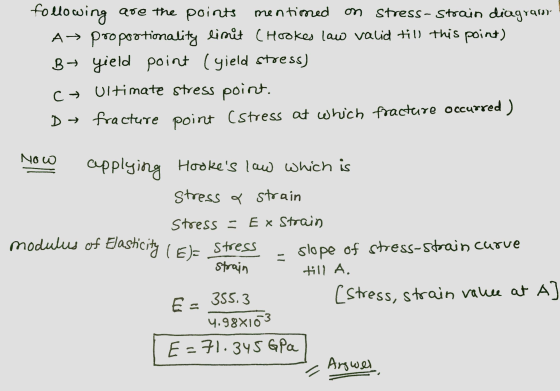 following are the points mentimed on stress-strain diagramor A → proportionality limit C Hookes law valid till this point) B→