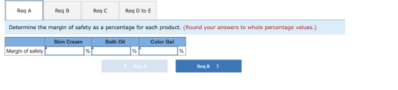 Req A Req B Req C Reg D to E Determine the margin of safety as a percentage for each product. (Round your answers to whole percentage values.) Skin Cream Bath Oil Color Gel Margin of safety Req