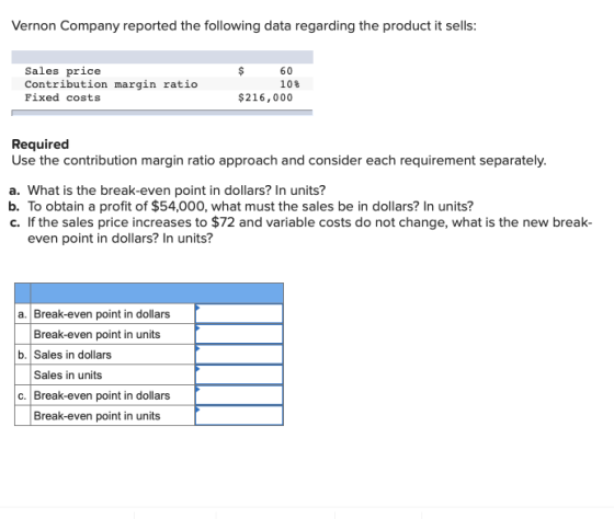 Vernon Company reported the following data regarding the product it sells: Sales price Contribution margin ratio Fixed costs