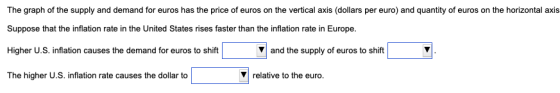 The graph of the supply and demand for euros has the price of euros on the vertical axis (dollars per euro) and quantity of e