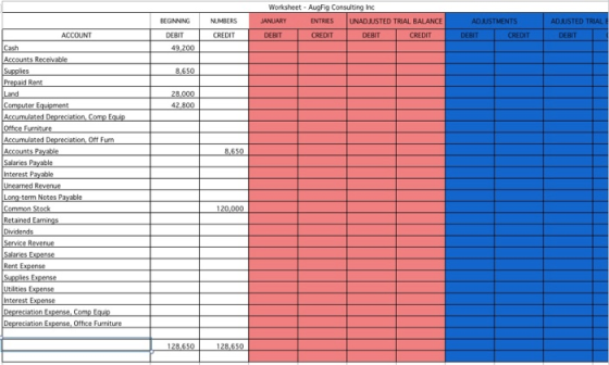 Worksheet - AugFig Consulting Inc JANUARY ENTRIES UNADJUSTED TRIAL BALANCE AD LISTMENTS ADJUSTED TRIAL BEGINNING DEBIT 49,200