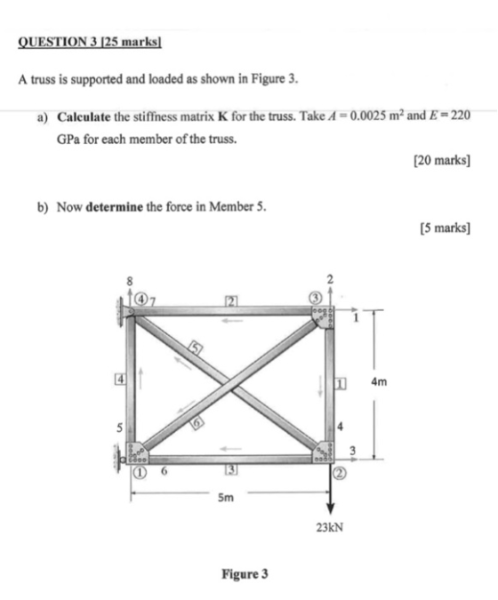 QUESTION 3 [25 marks A truss is supported and loaded as shown in Figure 3. a) Calculate the stiffness matrix K for the truss.
