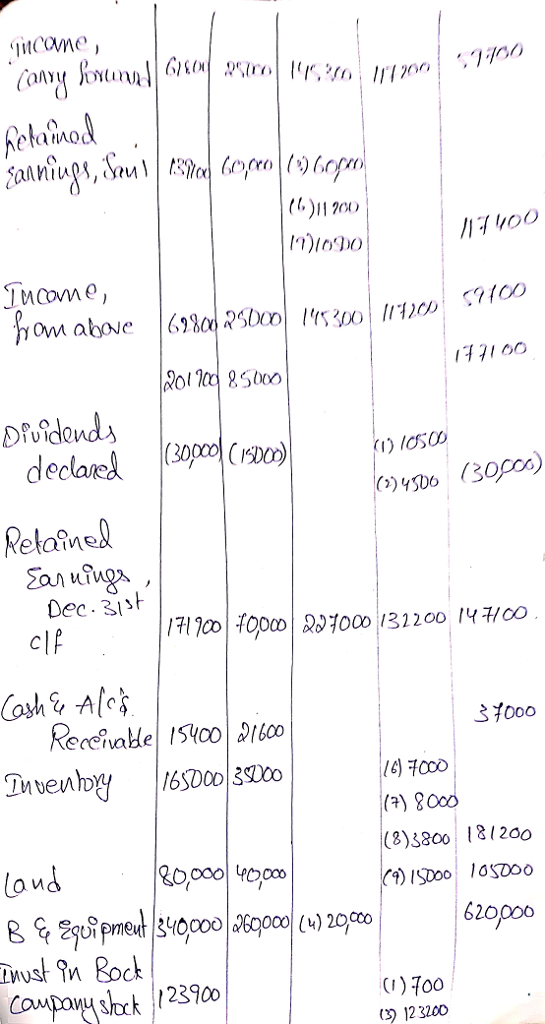 (L.)1lc0 Inloo Dec. 31s clF (?) 8 (8)3800 1&/200 loud ISDoo 1oSDoo ust in Rock paeystrk //23%b (3) 123200