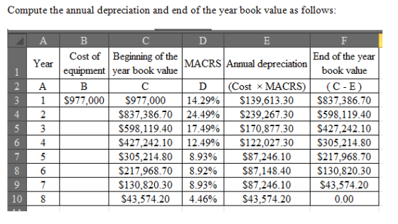 Compute the annual depreciation and end of the year book value as follows of the End of the year book value C-E Cost of Begin