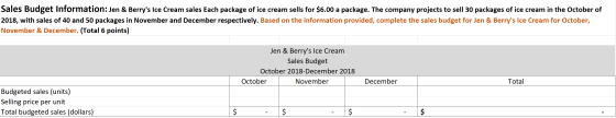 Sales Budget Information: Jen & Berrys Ice Cream sales Each package of ice cream sells for $6.00 a package. The company proj