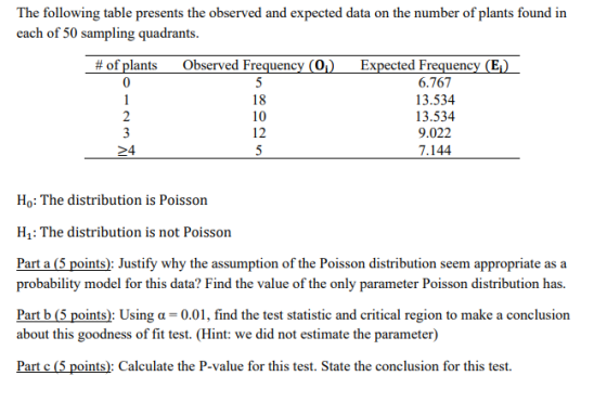 The following table presents the observed and expected data on the number of plants found in each of 50 sampling quadrants. #