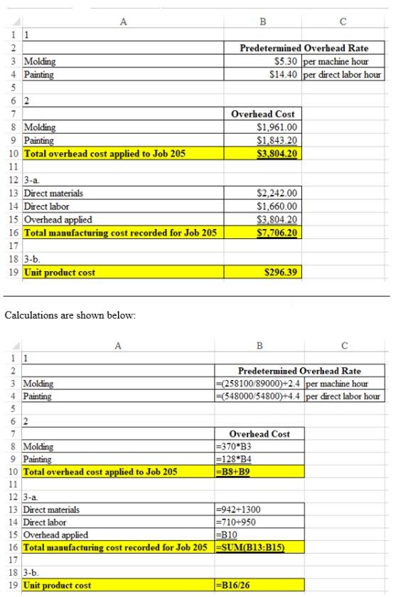 A B с 1 Predetermined Overhead Rate $5.30 per machine hour $14.40 per direct labor hour Overhead Cost $1,961.00 $1.843.20 $3.