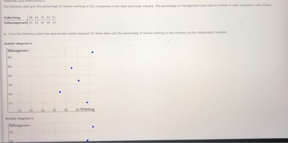 The follawing data give the pencentage of women working in five companies in the retail and trade industry. The percentage of management jobs held by women in each company is aso shown %working | 68 45 73 55 61 %Management| SO 22 65 48 34 a. From the following select the appropriate scatter diagram for these data with the percentage of women working in the company as the independent variable. Scatter diagram a Management 60 50 40 20 10 Scatter diagram b 60