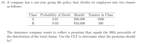 18. A company has a one-year group life policy that divides its employees into two classes as follows: Class Benefit $20,000 $10,000 Number in Class 1000 500 Probability of Death A0.01 0.03 The insurance company wants to collect a premium that equals the 90th percentile of the distribution of the total claims. Use the CLT to determine what the premium should be?