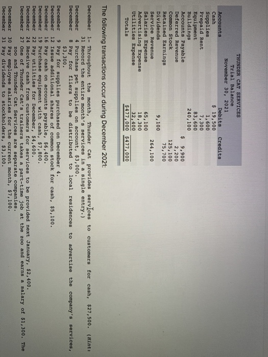 THUNDER CAT SERVICES Trial Balance November 30, 2021 Accounts Debits Credits Cash $ 19,500 Supplies 1,600 Prepaid Rent 7,300