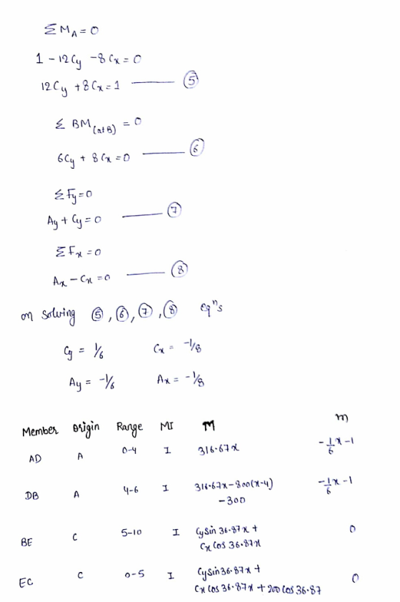 Membei 0igin 0-4 1. 316-6 DG -300 Be