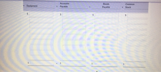 Equipment Accounts Payable Bonds Payable Common + Stock $ $ $ $