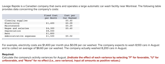 Lavage Rapide is a Canadian company that owns and operates a large automatic car wash facility near Montreal. The following t
