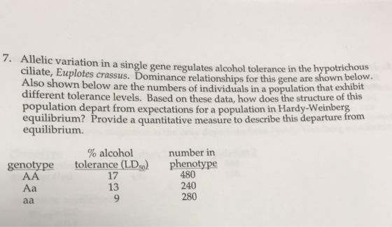 Allelic variation in a single gene regulates alcohol tolerance in the hypo ciliate, Euplotes crassus. Dominance relations Also shown below are the numbers of individuals in a population that exhibit 7. trichou hips for this gene are shown below different tolerance levels. Based on these data, how does the structure of this population depart from expectations for a population in Hardy-Weinberg equilibrium? Provide a quantitative measure to describe this departure from equilibrium % alcohol number in genotype tolerance (LDso)phenotype 17 13 480 240 280 Aa