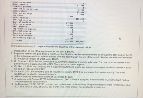 53,480 3,700 83,800 37,000 7,400 163,000 Lares payable Notes payable Interest payable Deferred sales revenue Common stock Ret