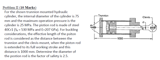 --Trunnion Clevis Problem II (10 Marks) For the shown trunnion mounted hydraulic cylinder, the internal diameter of the cylin