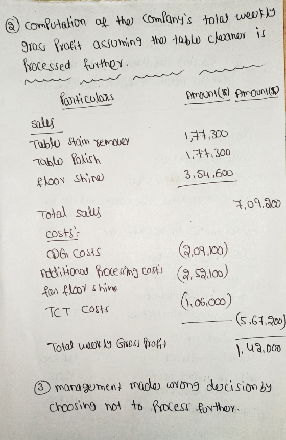 @ computation of the companys total weetly gross Profit assuming the table cleaner is Processed further in un mun Particular