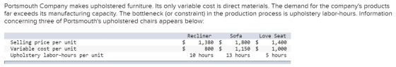 Portsmouth Company makes upholstered furniture. Its only variable cost is direct materials. The demand for the companys prod