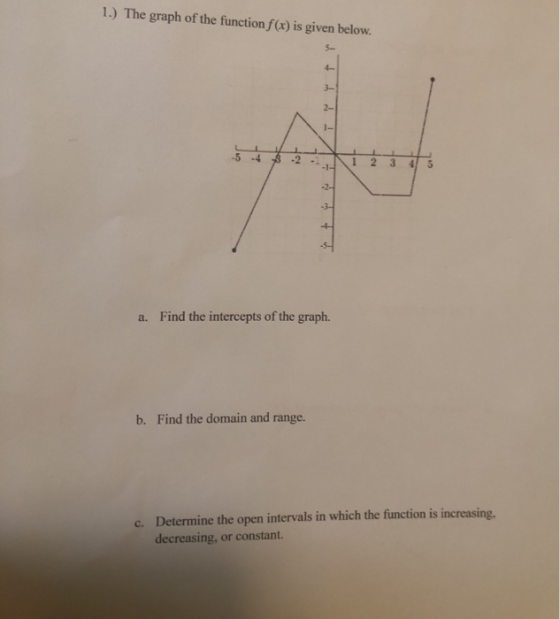 1.) The graph of the function f(x) is given below. tr { LL Ý V Ý Ý t a. Find the intercepts of the graph. b. Find the domain