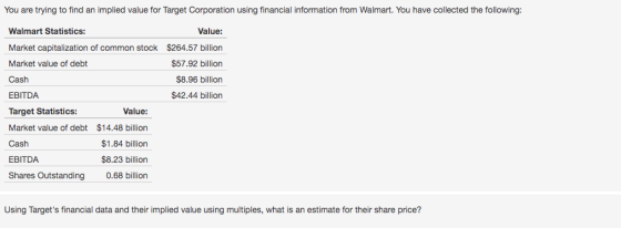 You are trying to find an implied value for Target Corporation using financial information from Walmart. You have collected t