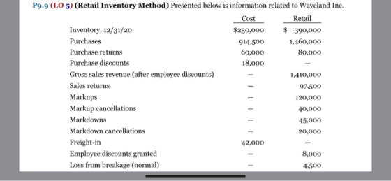 P9.9 (LO 5) (Retail Inventory Method) Presented below is information related to Waveland Inc. Cost Retail Inventory, 12/31/20