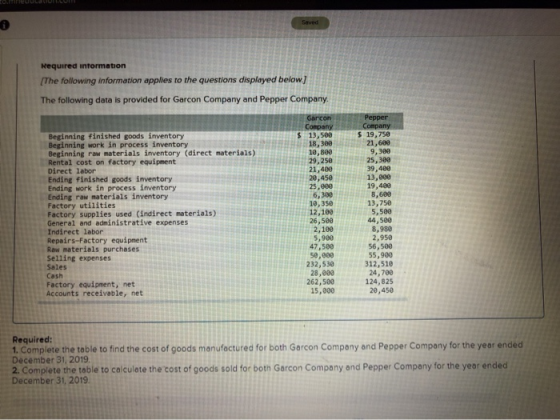 Saved Required information [The following information applies to the questions displayed below) The following data is provide