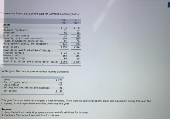 Comparative financial statement data for Carmono Company follow. This Year Last Year $ 3 5 6 24 200 Assets Cash Accounts rece