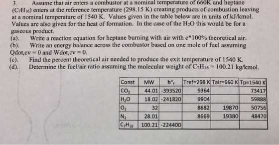 nominal temperature of 660K and heptane 3. Assume that air enters a combustor at a (C-H16) enters at the reference temperature (298.15 K) creating products of combustion leaving at a nominal temperature of 1540 K. Values given in the table below are in units of kJ/kmol. Values are also given for the heat of formation. In the case of the H2O this would be for a gaseous product. (a) Write a reaction equation for heptane burning with air with c*100% theoretical air. (b). Write an energy balance across the combustor based on one mole of fuel assuming Qdot,cv 0 and Wdot,cv 0. (c). Find the percent theoretical air needed to produce the exit temperature of 1540 K. (d). Determine the fuel/air ratio assuming the molecular weight of C,Hi6-100.21 kg/kmol. Const MW h Tref 298 KTair-660 K Tp-1540 K 73417 59888 19870 50756 CO2 44.01 -393520 9364 HOI 18.021-24 18201 99041 32 N2 28.01 866919380 48470 CHi6 100.21 -224400