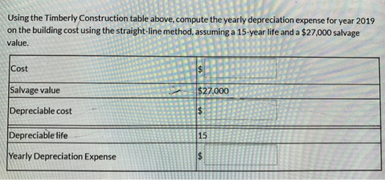 Using the Timberly Construction table above, compute the yearly depreciation expense for year 2019 on the building cost using