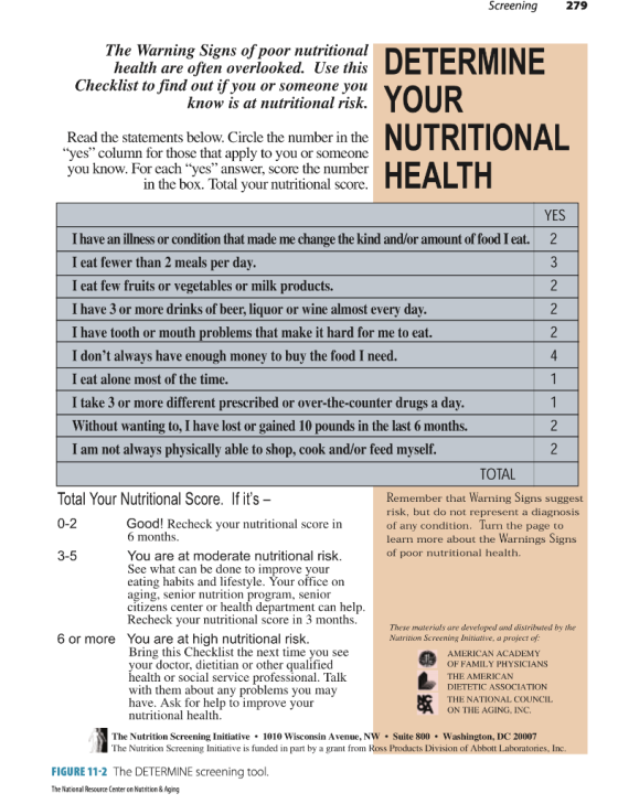 Screening 279 The Warning Signs of poor nutritional health are often overlooked. Use this Checklist to find out if you or som